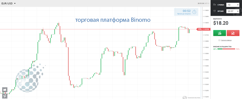 Терминал для работы с бинарными опционами по выходным